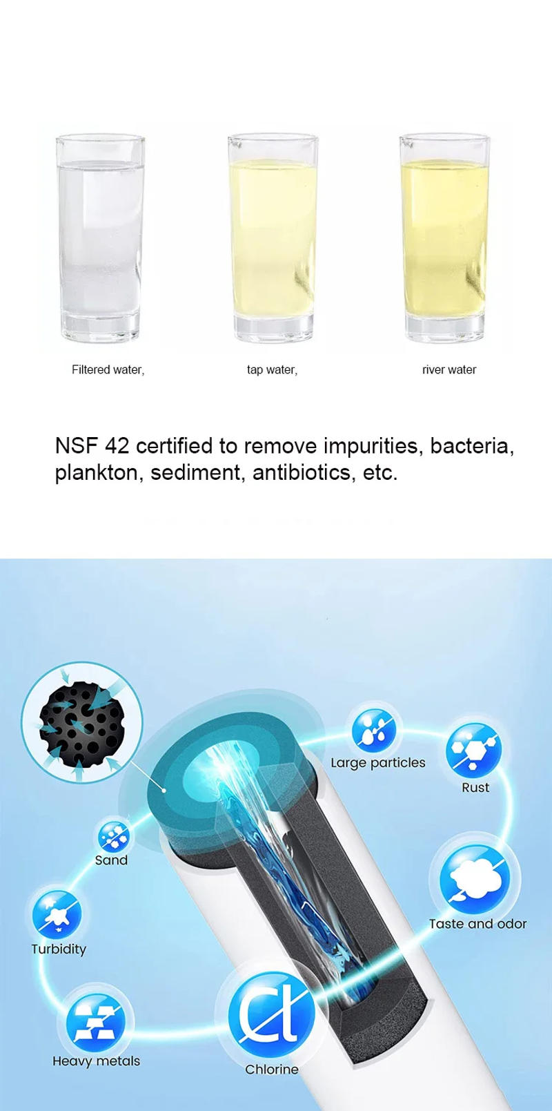 Description Picture 6 of itemReplacement for Kenmore 469690, LG LT700P  ADQ36006101 RWF1200A Water Filter Air Filter LT120F, 469918 Refrigerator LFX31945ST