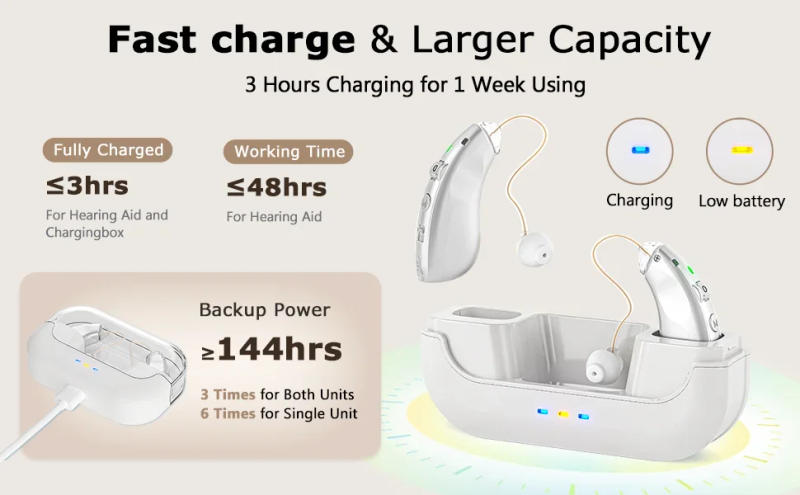 Description Picture 5 of item2024 Behind The Ear Hearing Aids for elderly deafness rechargeable amplifier CIC mini digital hearing aid with charging case