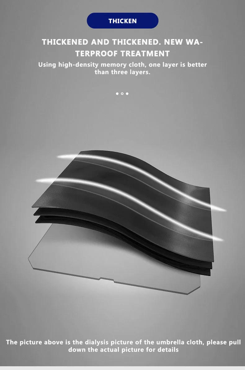 Description Picture 6 of itemXiaomi 10 Ribs Umbrella Fully Automatic Reflective Umbrella Reverse Folding Multifunctional Sunshade Rain Umbrella Business