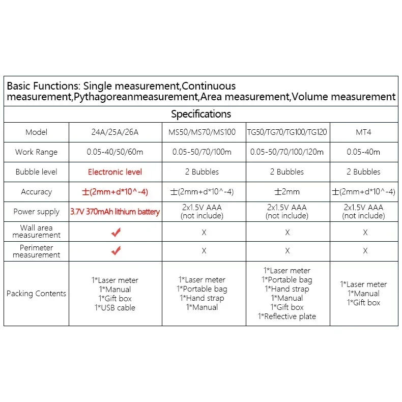 Description Picture 2 of itemMini Metal Laser Distance Meter 40M 50M 60M 100M IN FT M Tape Measure Trena Lazer Rangefinders OLED Display Construction Tools