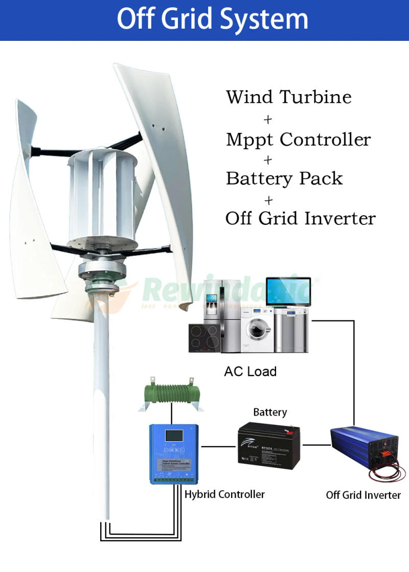 Description Picture 4 of itemX5 8KW 10KW 15KW Vertical Axis Wind Turbine 12V 24V 48V Alternative Energy Generator AC Output Household with mppt Controller