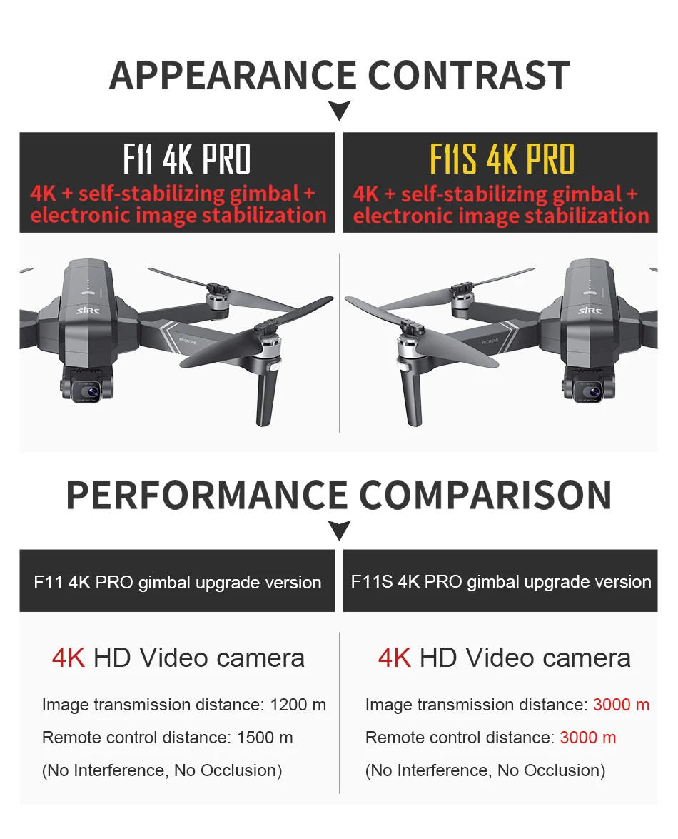 Description Picture 4 of itemSJRC F11 Pro 4K F11s Pro 4K Camera Drone GPS 5G FPV HD 2 Axis Stabilized Gimbal EIS Professional Brushless Quadcopter RC Dron