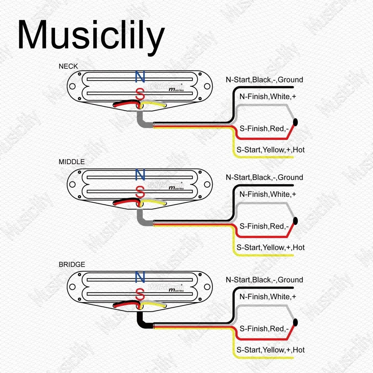 Description Picture 2 of itemWilkinson Humbucker Pickup Set ST Guitar WOTBS - Ceramic Magnet Small