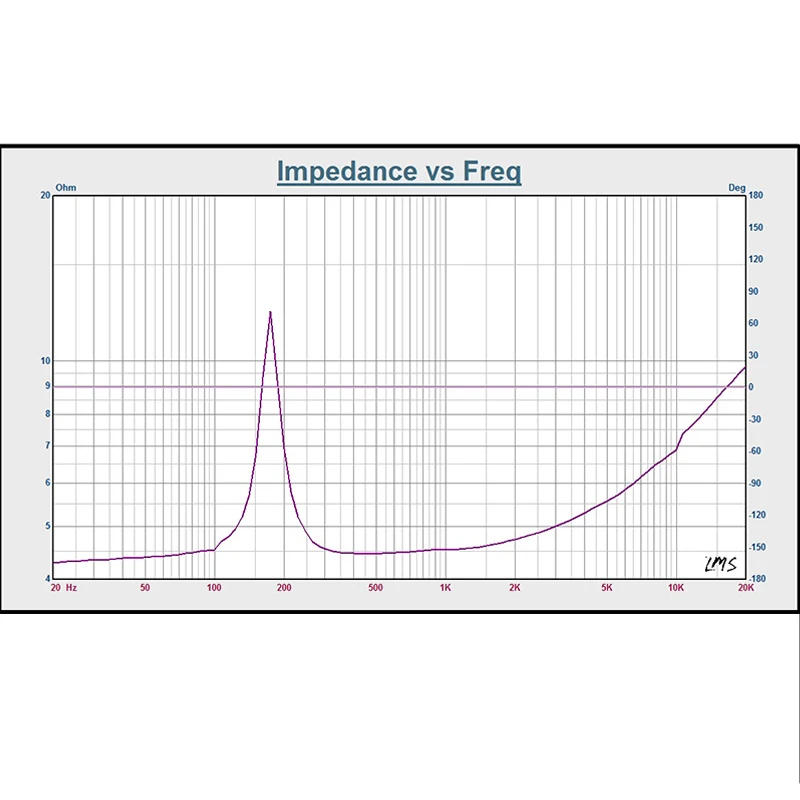 Description Picture 6 of itemAIYIMA 2Pcs 2 Inch Portable Speakers Driver 4 8 Ohm 10W Full Range Sound Speaker Amplifier Home Theater DIY