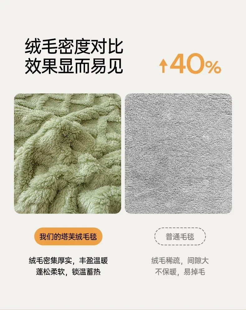 Description Picture 4 of item1pc Super Soft Blankets for Bed Green Color Single/Queen/King Plaids for Sofa Warm Bedspread for Winter Solid Color Blankets