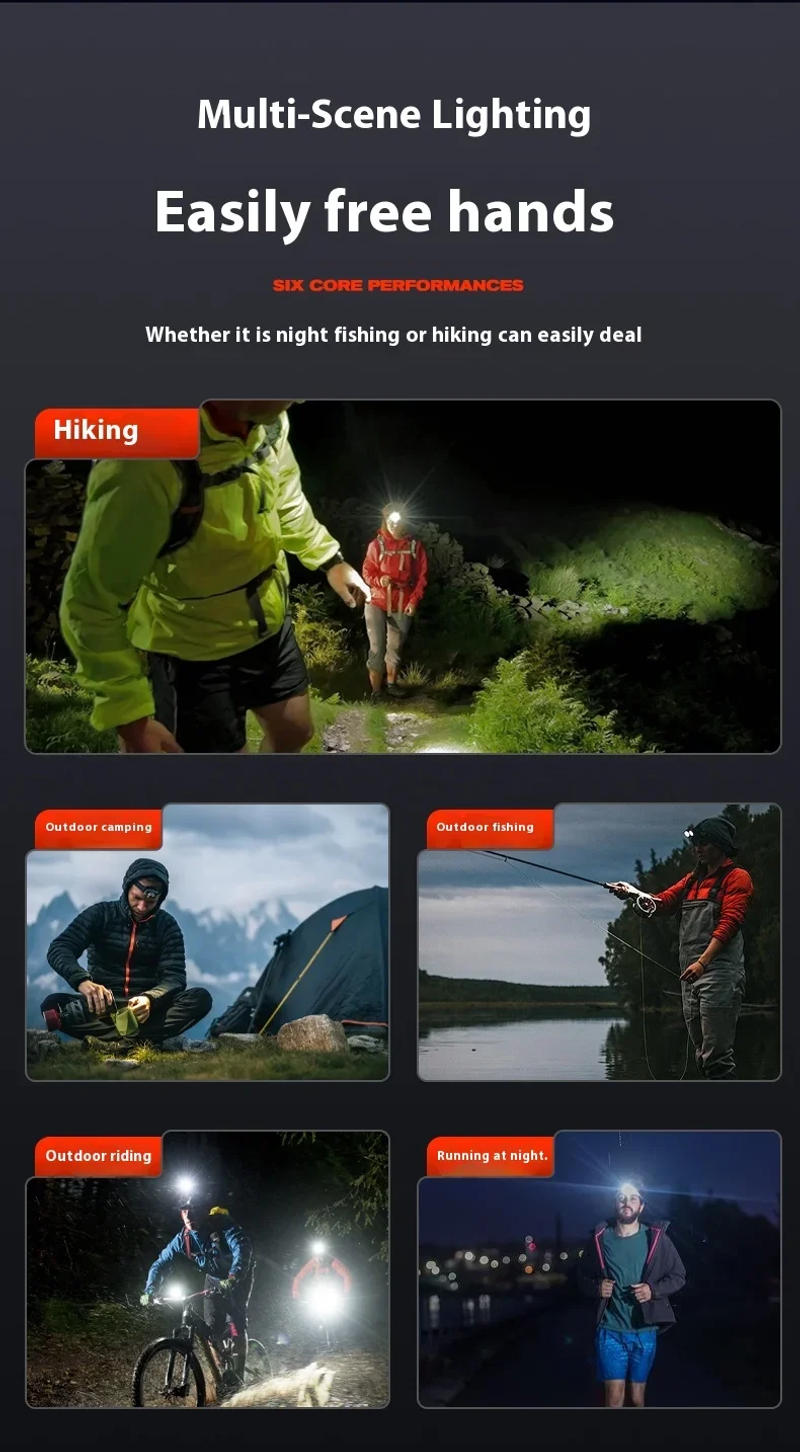 Description Picture 6 of itemPowerful LED Headlamp Rechargeable Headlight Waterproof Head Lamp Use 18650 Battery Head Light for Camping