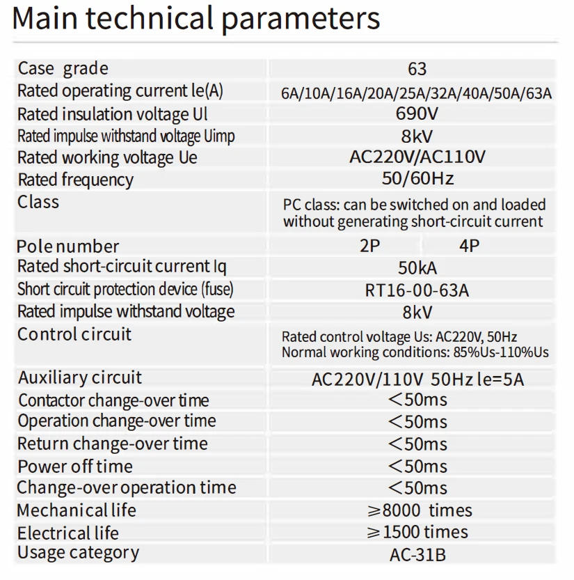 Description Picture 4 of itemGEYA G2R Din Rail Mini ATS Automatic Transfer Switch Electrical Selector Switches Dual Power Switch Din Rail 2P 4P 110V 220V