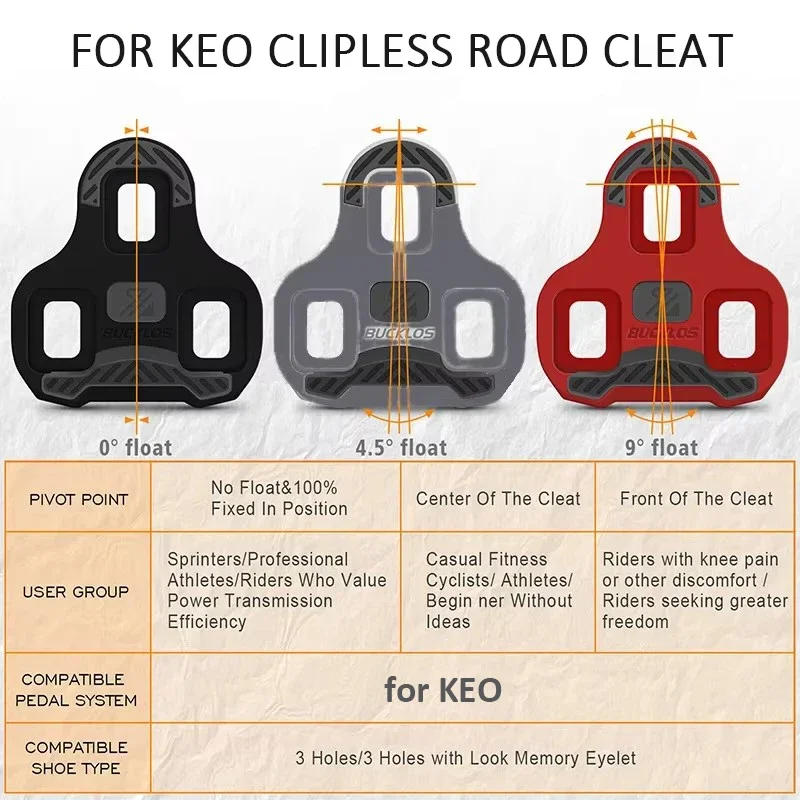 Description Picture 6 of itemBUCKLOS Bike Pedal Cleats for LOOK KEO 0/4.5/9 Degree Floating Bicycle Cleats Self-Locking Road Bike Cycling Shoes Cleat for KEO