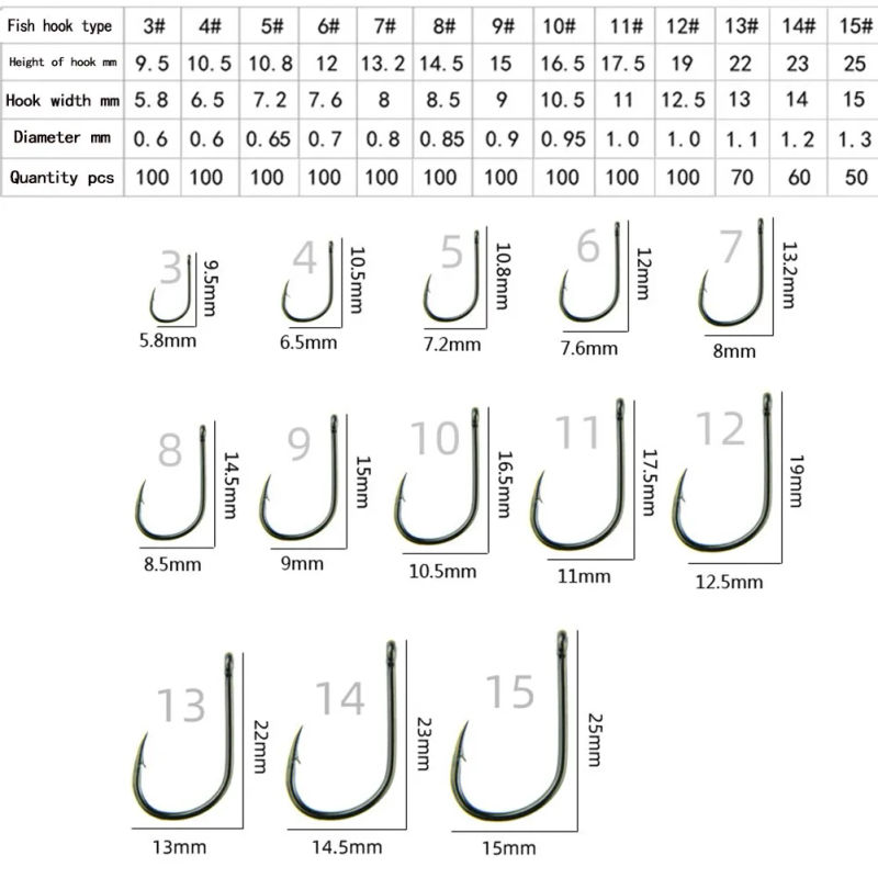 Description Picture 4 of itemHigh Quality Carbon Steel Fishing Accessorie Hot Sale Brand New Fish Hook Circle Hooks 100pcs Fishing Hooks Carbon Steel