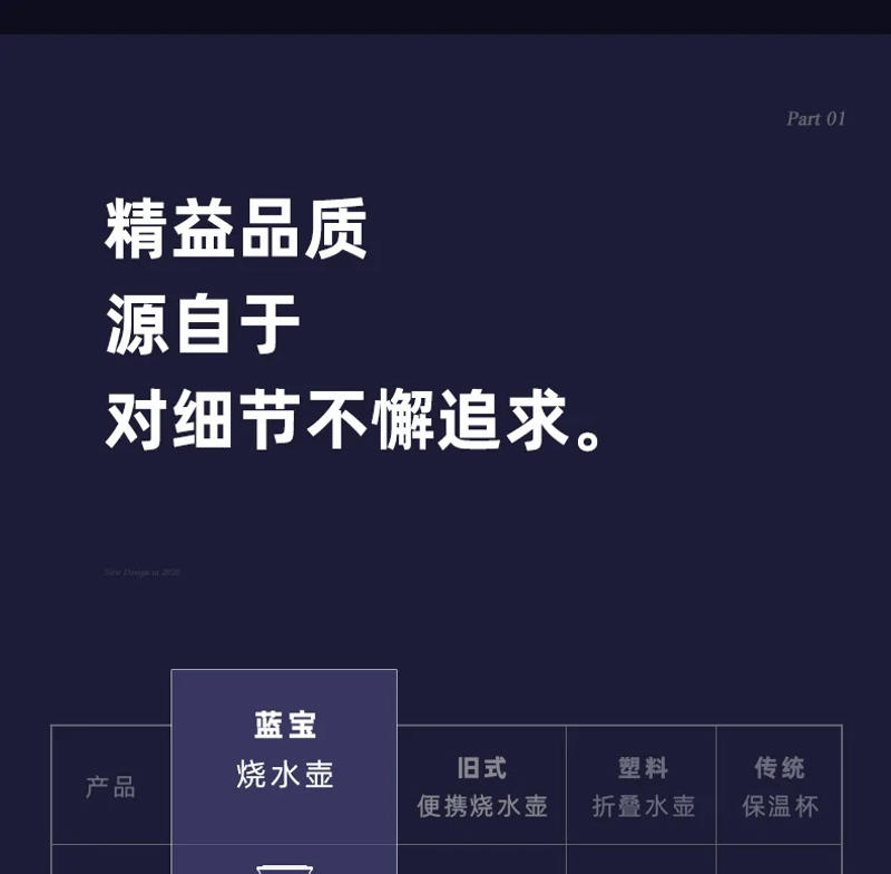 Description Picture 4 of itemTravel portable kettle electric water cup household automatic travel thermos cup