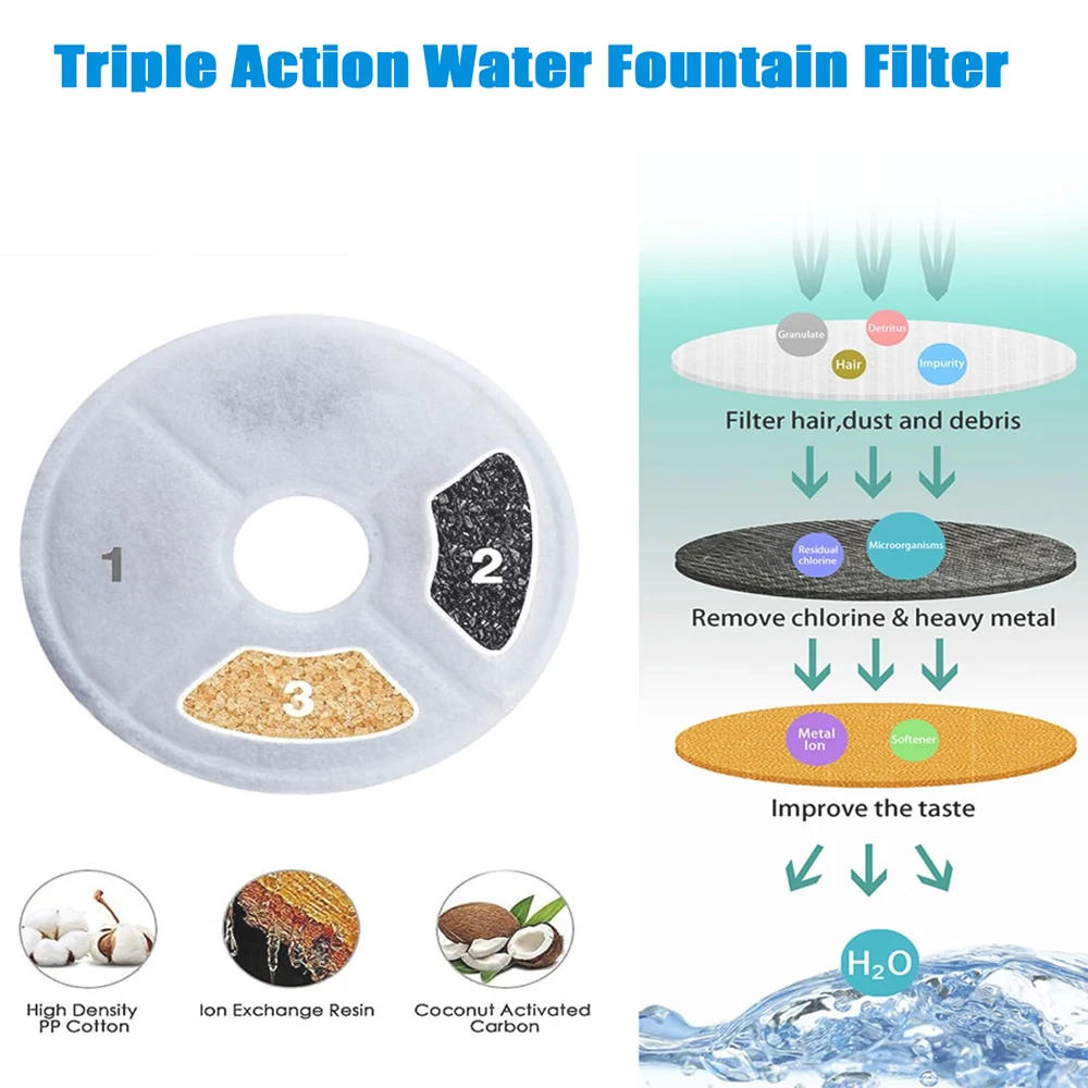 Description Picture 6 of itemPet Cat Dog Water Fountain Dispenser Filter Active Carbon Replacement Filter Element Suitable For Round Automatic Water Feeders