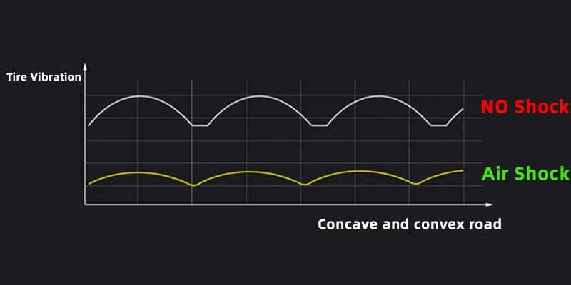 Description Picture 5 of itemMEROCA Mountain Bike Air Shock Absorber 125mm/150mm/165mm/190mm/200mm Scooter Alloy MTB Folding Bicycle Rear Shock Bicycle Parts