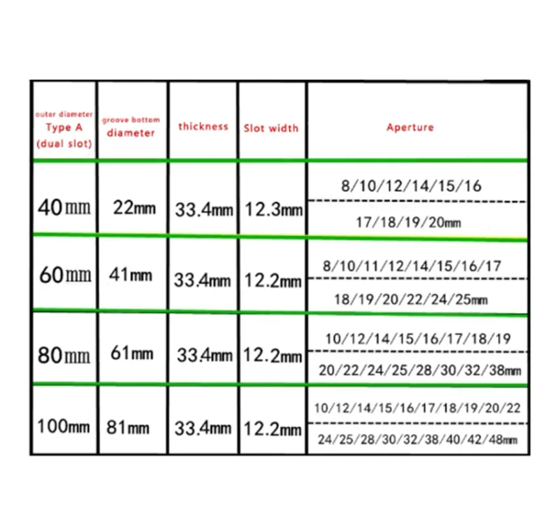 Description Picture 2 of itemType A, double-slot V-belt pulley,40mm 60mm 80mm 100mm aluminum V-belt pulley, 10mmPU belt 1PCS