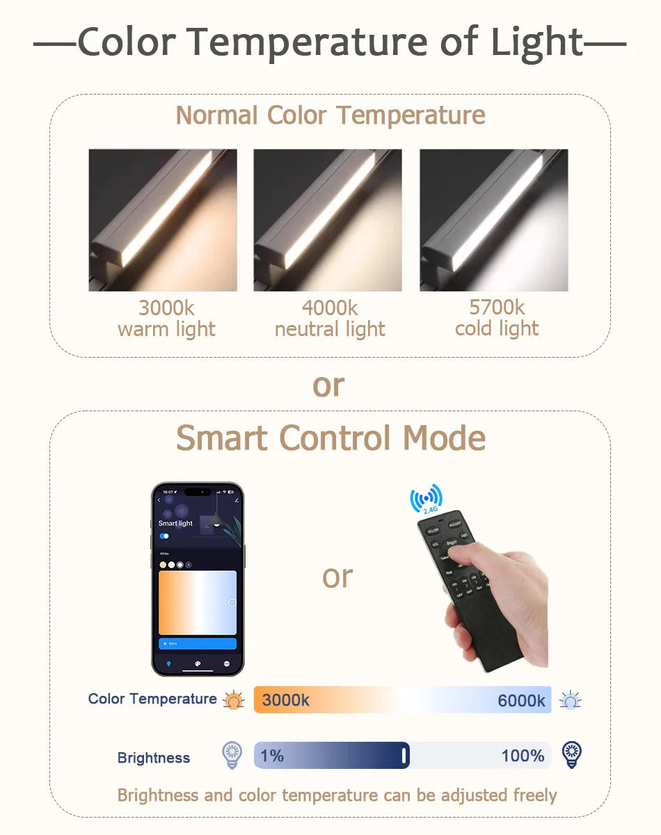 Description Picture 6 of itemUltra Thin Woven Track Led Light System Smart Tuya Zigbee Control Safe DC48V Black White Lamp Lighting for LivingRoom Bedroom