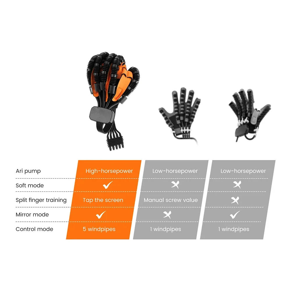 Description Picture 3 of itemRehabilitation Robot Gloves Hemiplegia Cerebral Infarction Training Equipment Stroke Finger Physiotherapy Tools Right Left Hand