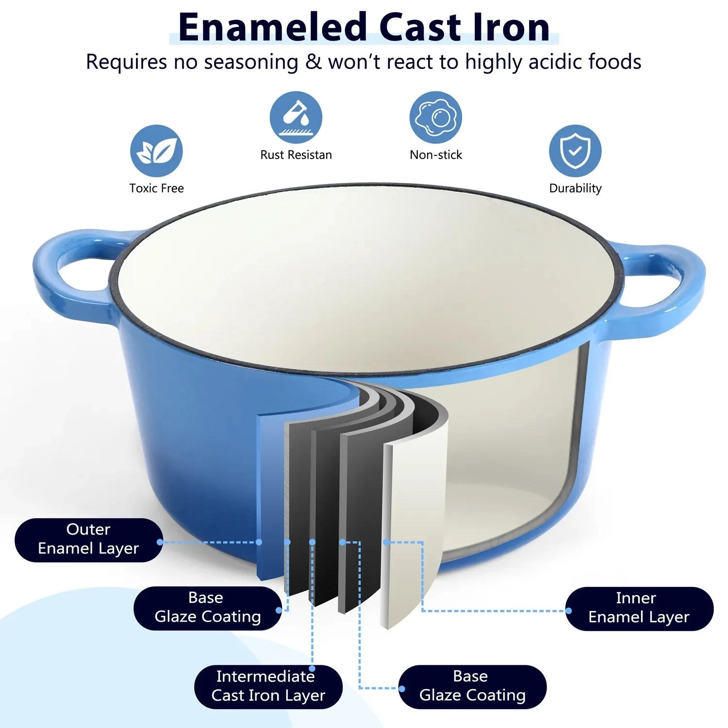 Description Picture 4 of item6 Quart Enameled Cast Iron Dutch Oven with Lid, Round Dutch Oven Pot with Dual Handles for Bread Baking Stewing Roasting Blue