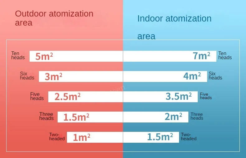 Description Picture 5 of itemIndustrial Sprayer Ultrasonic Mist Maker Diffuser Fogger Air Humidifier Fountain Pond Atomizer Greenhouse Hydroponics