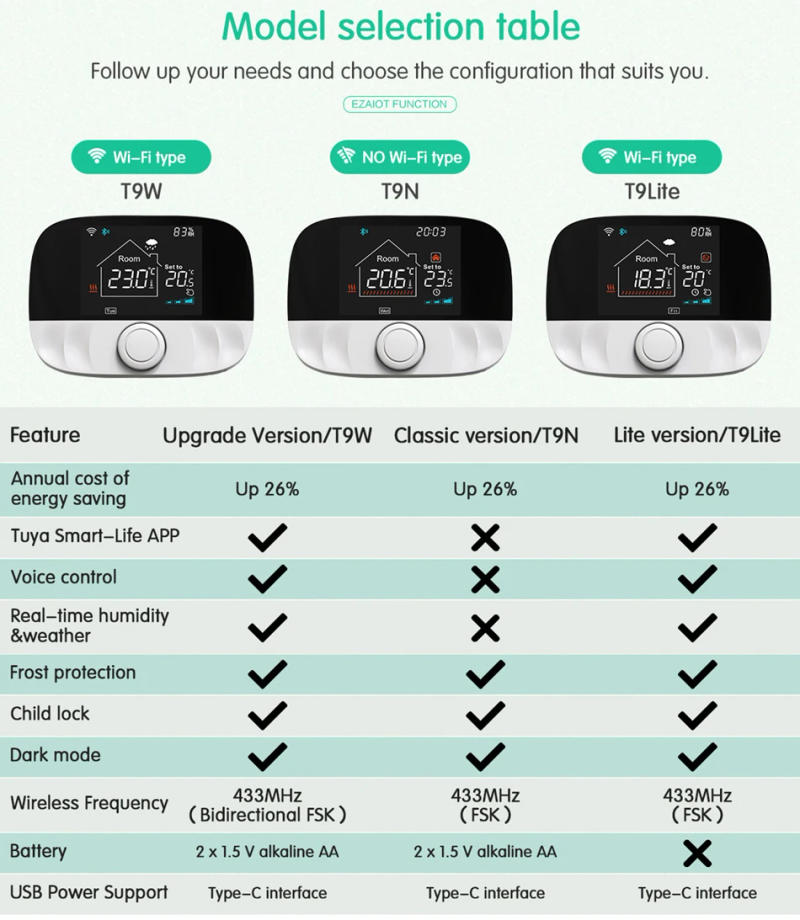 Description Picture 2 of itemSmart Tuya Thermostat Wifi RF Wireless Temperature Controller for Gas Boiler Water Heating Works with Alexa Google Home
