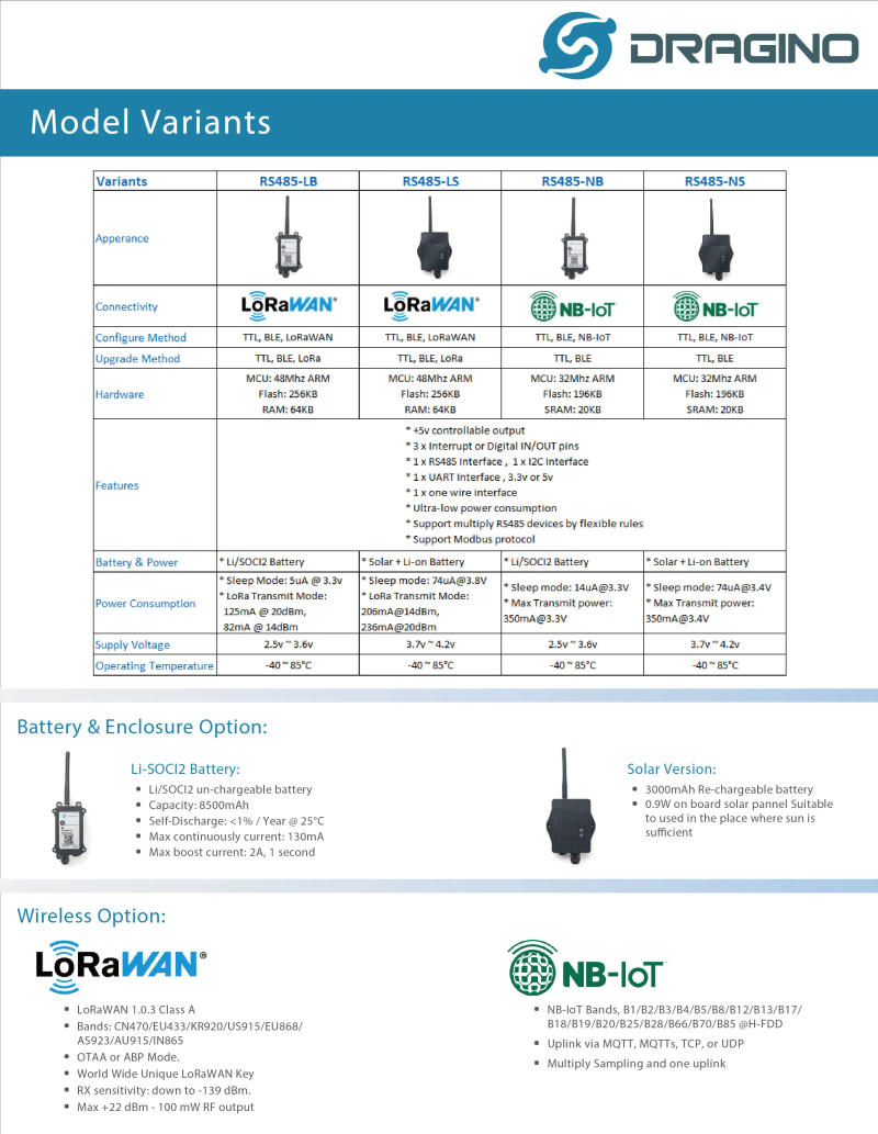 Description Picture 3 of itemDragino RS485-LS/RS485-NS--  Solar Energy WaterProof RS485/UART to LoRaWAN/NB-IOT   Converter