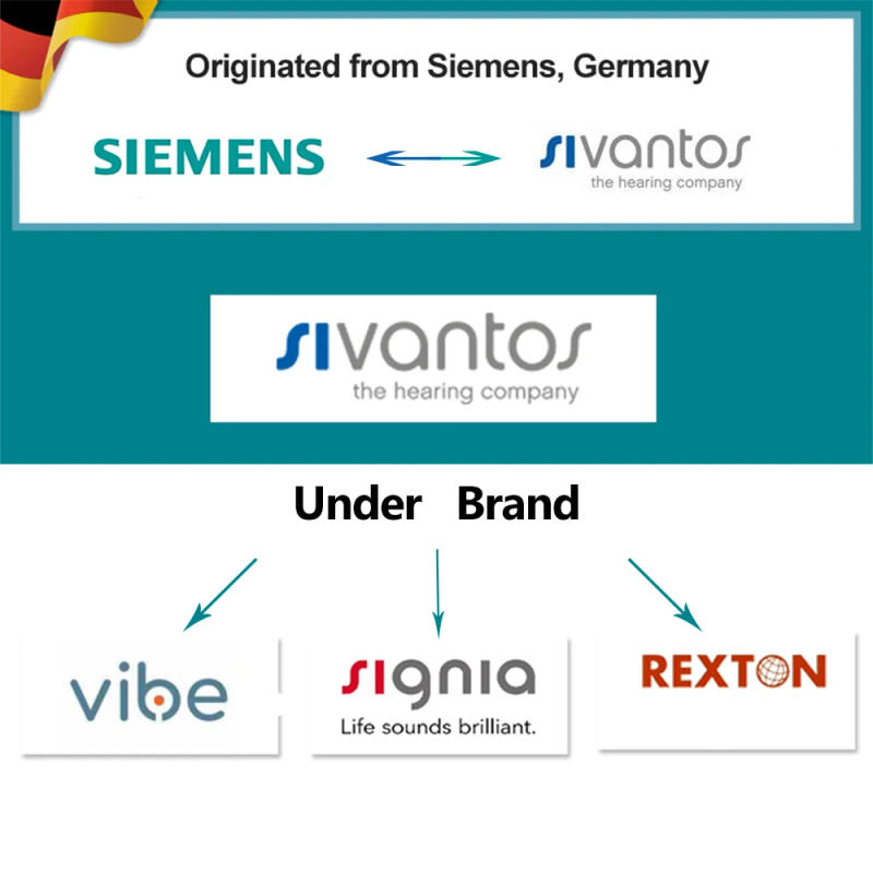 Description Picture 3 of itemSignia Siemens Hearing Aids Original 120dB High Power Digital Chip 4/6/8 Channel BTE Hearing Aids for Moderate to Severe Loss