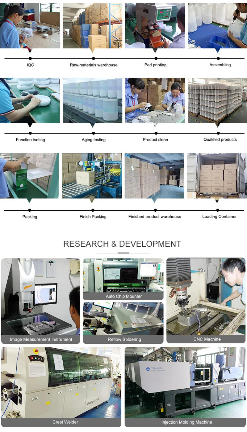 Description Picture 6 of itemOEM High Quality Newest Smart 3 In 1 Filter Small Home Room Desk Personal Air Purifier