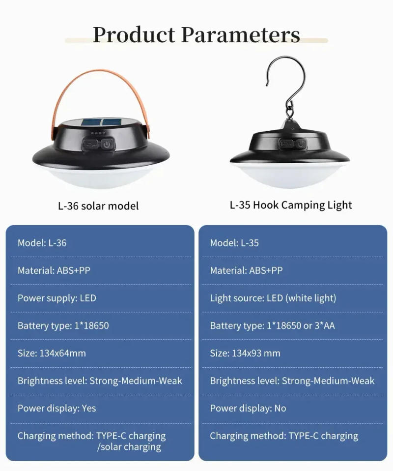 Description Picture 3 of itemSolar Outdoor Portable Carrying Lamp With Hook Camping Picnic Light Support Type-C Charging Waterproof Field Emergency Lights