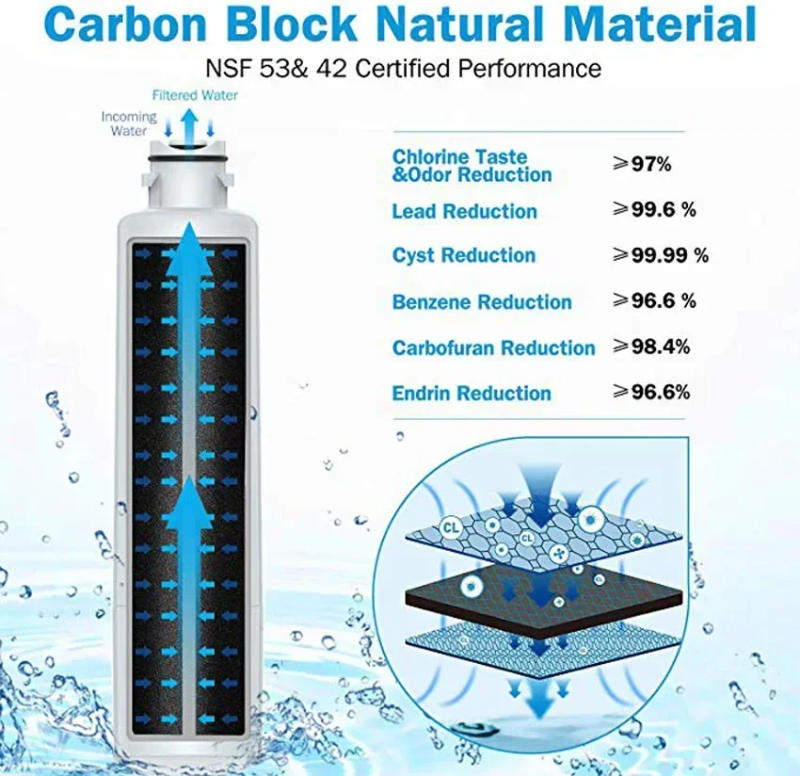 Description Picture 5 of itemReplacement DA29-00020B refrigerator water filter for Samsung winch/b, haf-cin/exp