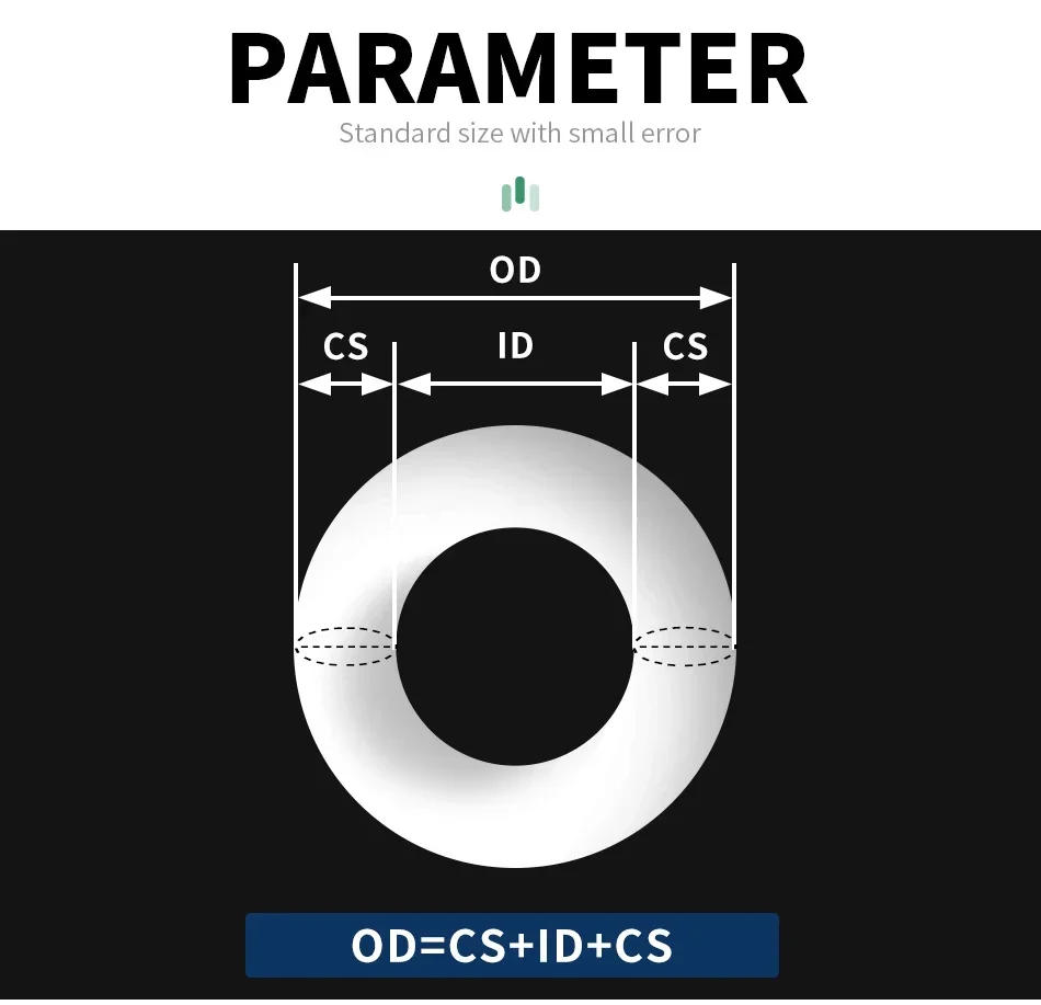 Description Picture 3 of itemO-ring CS 1/1.2/1.5/2.2mm silicone VMQ sealing ring high temperature resistant gasket waterproof and elastic in specifications