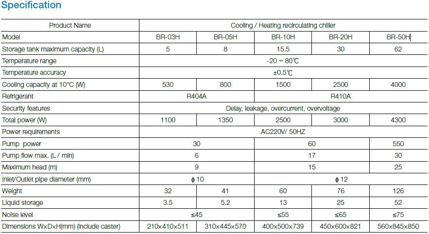 Description Picture 4 of itemSmall laboratory circulating water chiller