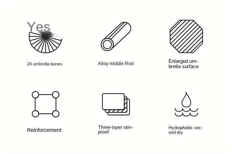 Description Picture 3 of itemLong Handle Big Business Umbrella Quality 24 Bones Rain Wind Resistant Parasol Travel Golf Umbrellas Outdoor Automatic Umbrella