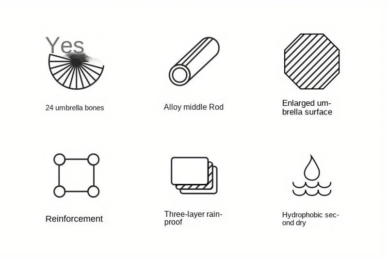 Description Picture 3 of itemLong Handle Big Business Umbrella Quality 24 Bones Rain Wind Resistant Parasol Travel Golf Umbrellas Outdoor Automatic Umbrella