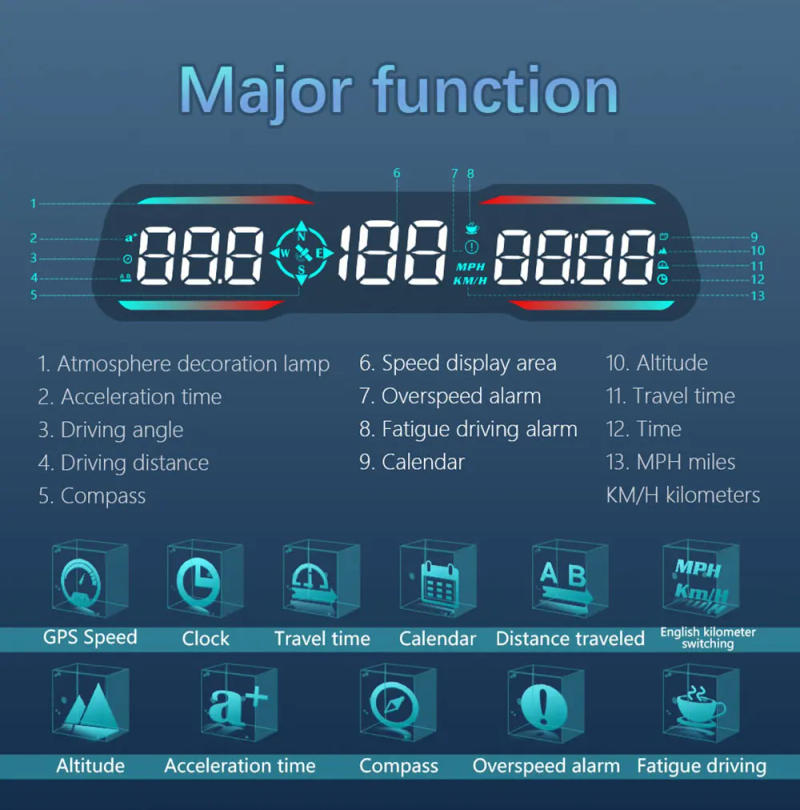 Description Picture 4 of itemGps Speedometer G19 Head up Display Car Electronic Speed Meter Driving Angle Distance Altitude Hud Overspeed Alarm Dashboard