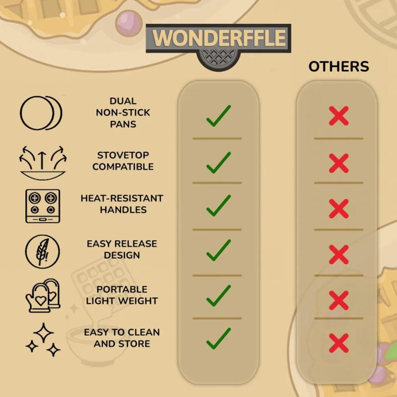 Description Picture 5 of itemStuffed Waffle Iron, Belgian Waffle Maker, Dual Nonstick Pans, Cool-to-the-Touch Handles, Gas and Electric Stovetop