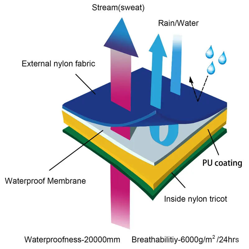 Description Picture 6 of itemBreathable Zip-Front Chest Fishing Waders Waterproof Zippered Stockingfoot Waders Welded Seams Upstream Wading Gear for Hunting