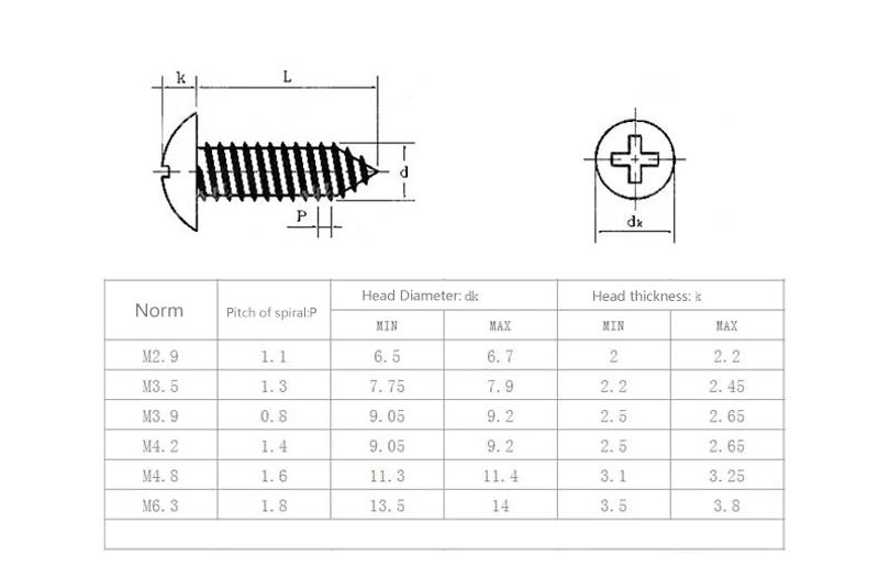 Description Picture 2 of item20pcs Sheet Metal Screw, 304 Stainless Steel M3-M6, Phillips Drive Self Tapping Screw, Round Head Wood Screw, Bright Finish,