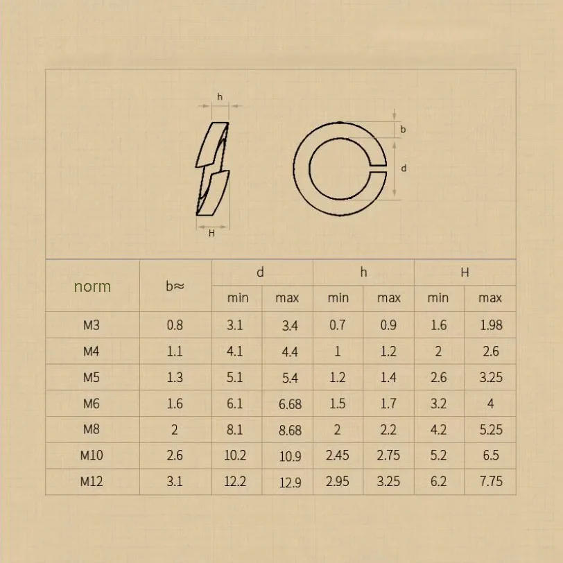 Description Picture 2 of item1~50PCS Brass Spring Washers M2 M2.5 M3 M4 M5 M6 M8 M10 M12 M14 M16 M18 M20 M22 Copper Elastic Gaskets
