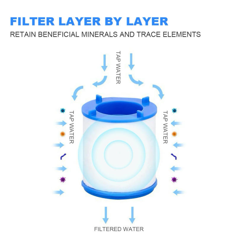 Description Picture 4 of item360 Degree Rotating Faucet Filters Bubbler Mount Water Saving Faucet Water Clean Filter Purifier for Household Kitchen Bathroom