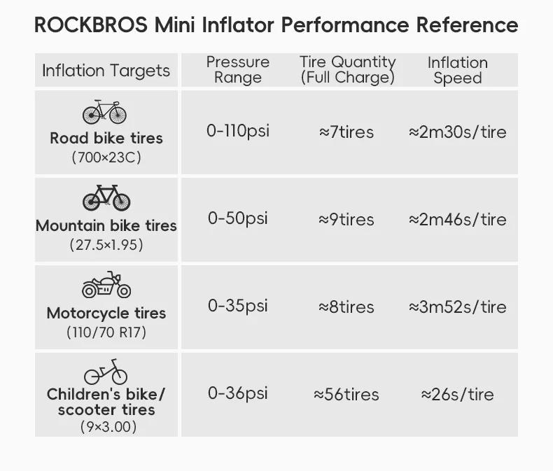 Description Picture 6 of itemROCKBROS Mini Pump 150psi Portable Riding Bicycle Electric Air Pump 5V2A Type-C Outdoor Portable  MTB Road Bike Motorcycle Pumps