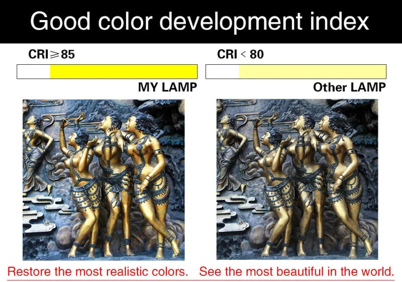 Description Picture 6 of itemLED Chip COB Lamp Bead 20W 30W 50W LED 220V 110V Smart IC No Need Driver DIY Flood Light Led Matrix Spotlight Outdoor Chip Lamp