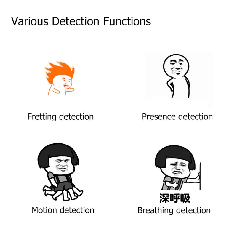 Description Picture 5 of itemMini ZigBee 3.0/Wifi Mmwave Human Presence Sensor Radar Motion Movement With Illuminance Detector 5/110/220v Tuya Smart Life DIY