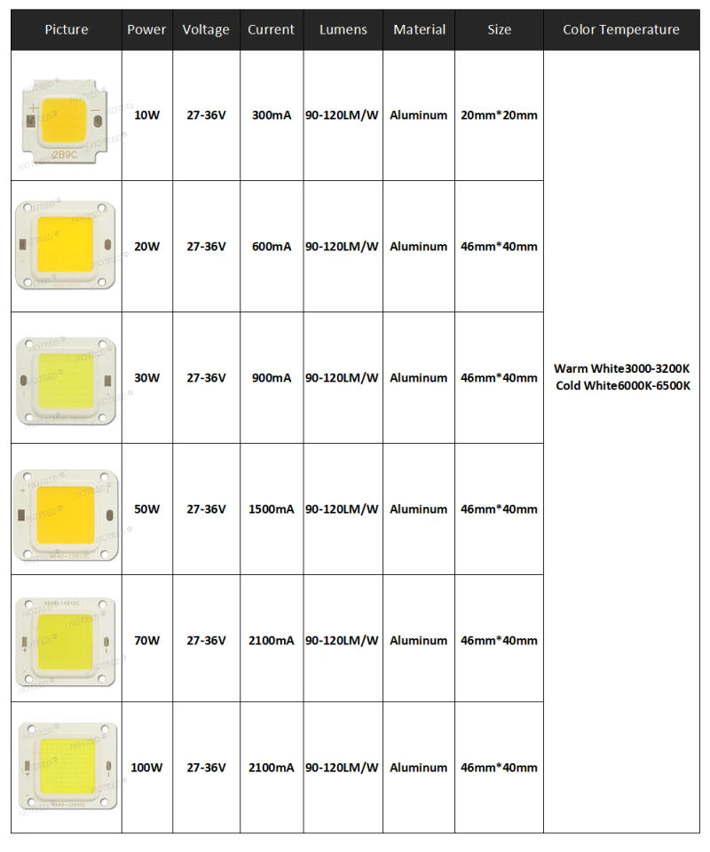 Description Picture 2 of itemLED COB Chip 10W 20W 30W 50W 70W 100W DC30V 36V Backlight Diode Cold Warm White Street Lamp Matrix For DIY Flood Light Bulbs