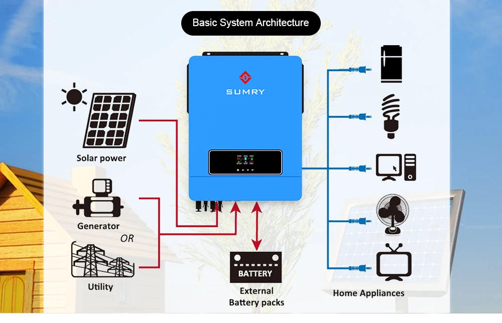 Description Picture 6 of itemSUMRY On Off Grid Hybrid Solar Inverter Dual MPPT 10.2KW 48V PV Max 500VDC 160A MPPT Solar Charge Controller