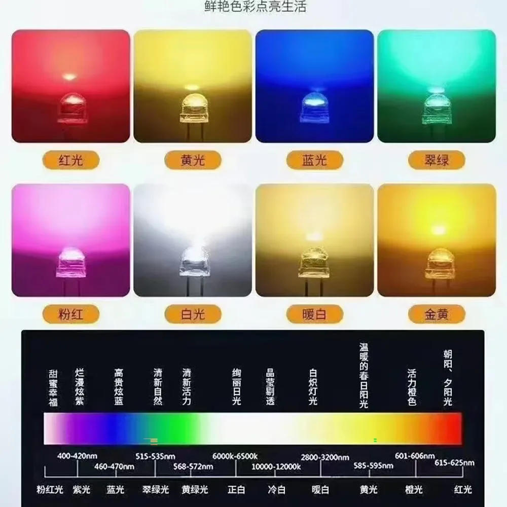 Description Picture 5 of item30pcs/lot white 5MMF5 Straw Hat LED Chandelier Crystal Lamp Beads Big Core Chip 6-7LM Light emitting diodes leds DIY lights Pre-