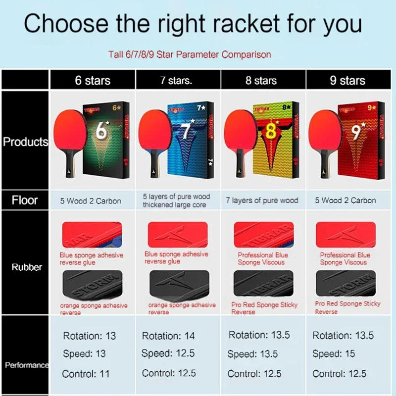 Description Picture 3 of itemTIBHAR 6/7/8/9 Star Table Tennis Racket Superior Sticky Rubber Carbon Blade Ping Pong Rackets Professional Pimples-in Sticky