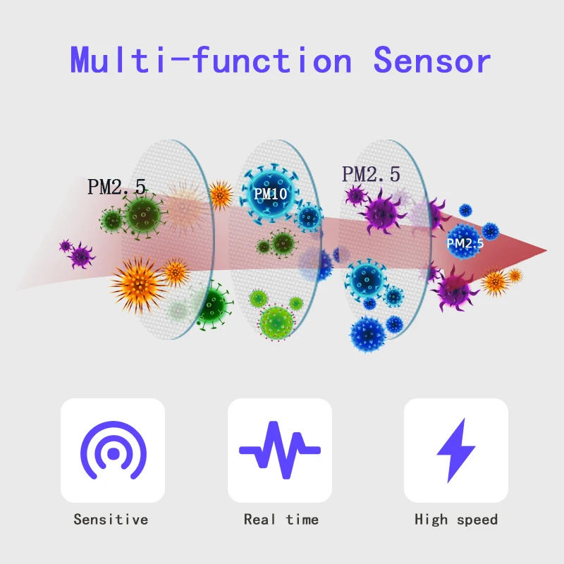Description Picture 4 of itemWifi Smart Air Box Sensor PM2.5 PM10 Temperature Humidity Gas Detector Meter Tuya Smart Life App Control Home Automation Alarm