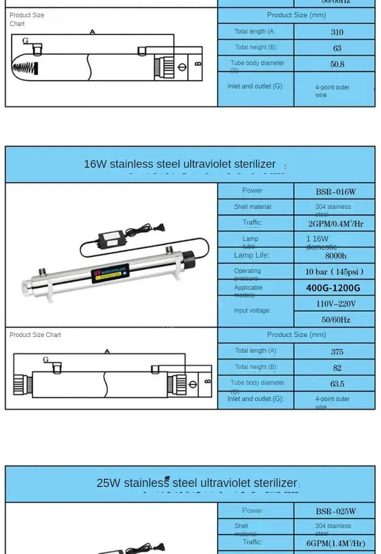 Description Picture 5 of item12W Stainless Steel UV Water Sterilizer Ultraviolet Tube Lamp Direct Drink Disinfection Filter Aquarium Fish Tank Purifier