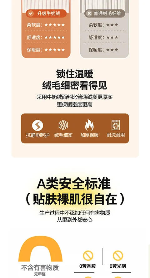 Description Picture 6 of itemWinter Thicken Warm Milk Velvet Mattress Toppers Luxury Bed Sheet  Fold Thin Tatami Mat Non-slip Mattress Cover Double Bedspread