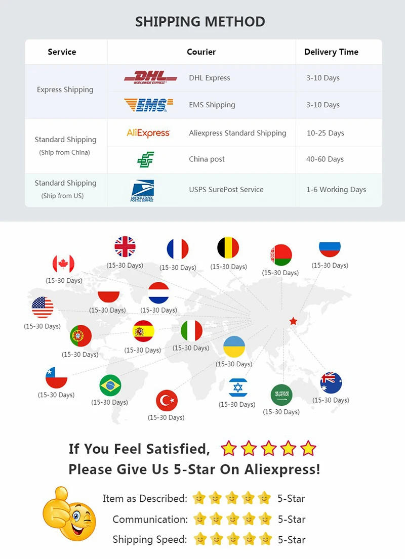 Description Picture 4 of item5PCS DC Male Female Power Jack Connector Crimp Terminal Block DC Plug Connector For Single Color 2PIN 5050 3528 5730 LED Strip