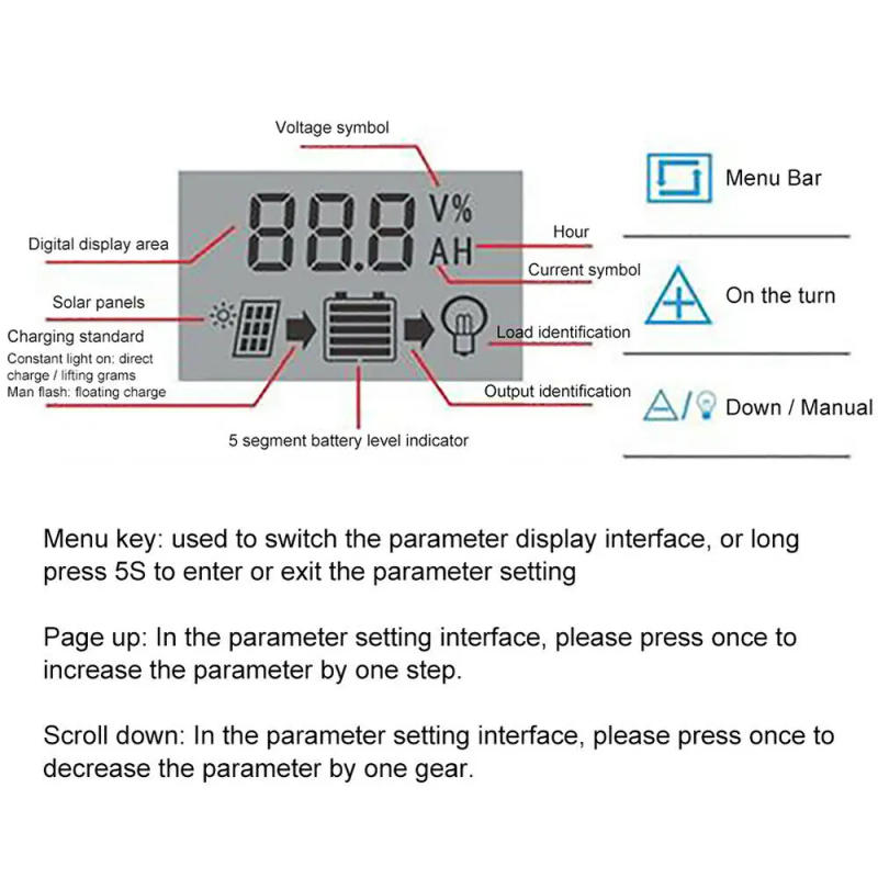 Description Picture 5 of itemMPPT/PWM Solar Charge Controller USB Port 10A-100A Solar Panel Dual Electrical Equipment Auto Paremeter Adjustable LCD Display