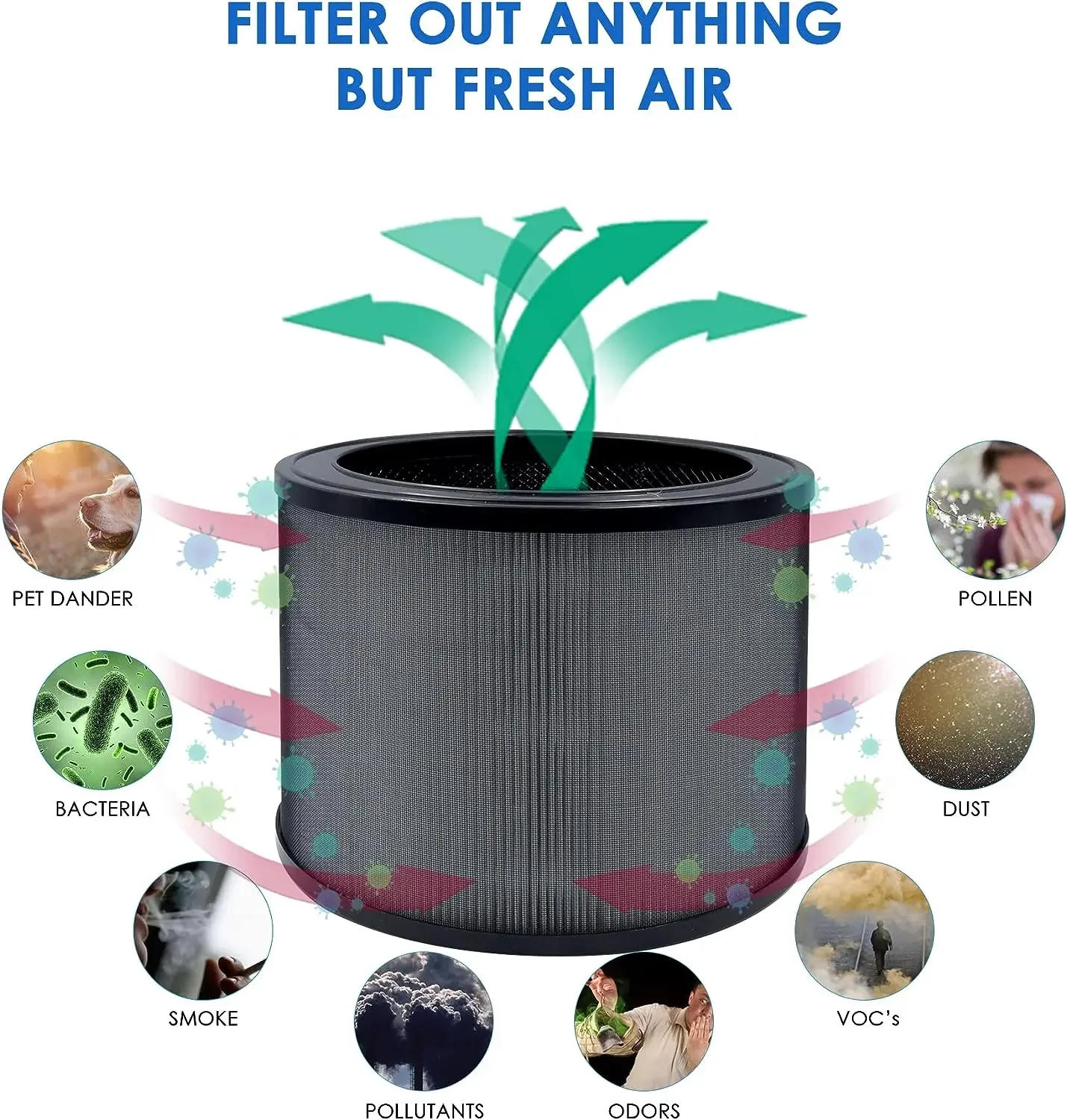 Description Picture 5 of itemA230 Filter Compatible with Winix A230 and A231 Air Purifier, Winix Part # 1712-0100-00, Filter O, Activated Carbon Filter